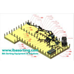 Решения для сортировки донной золы мусоросжигательных заводов